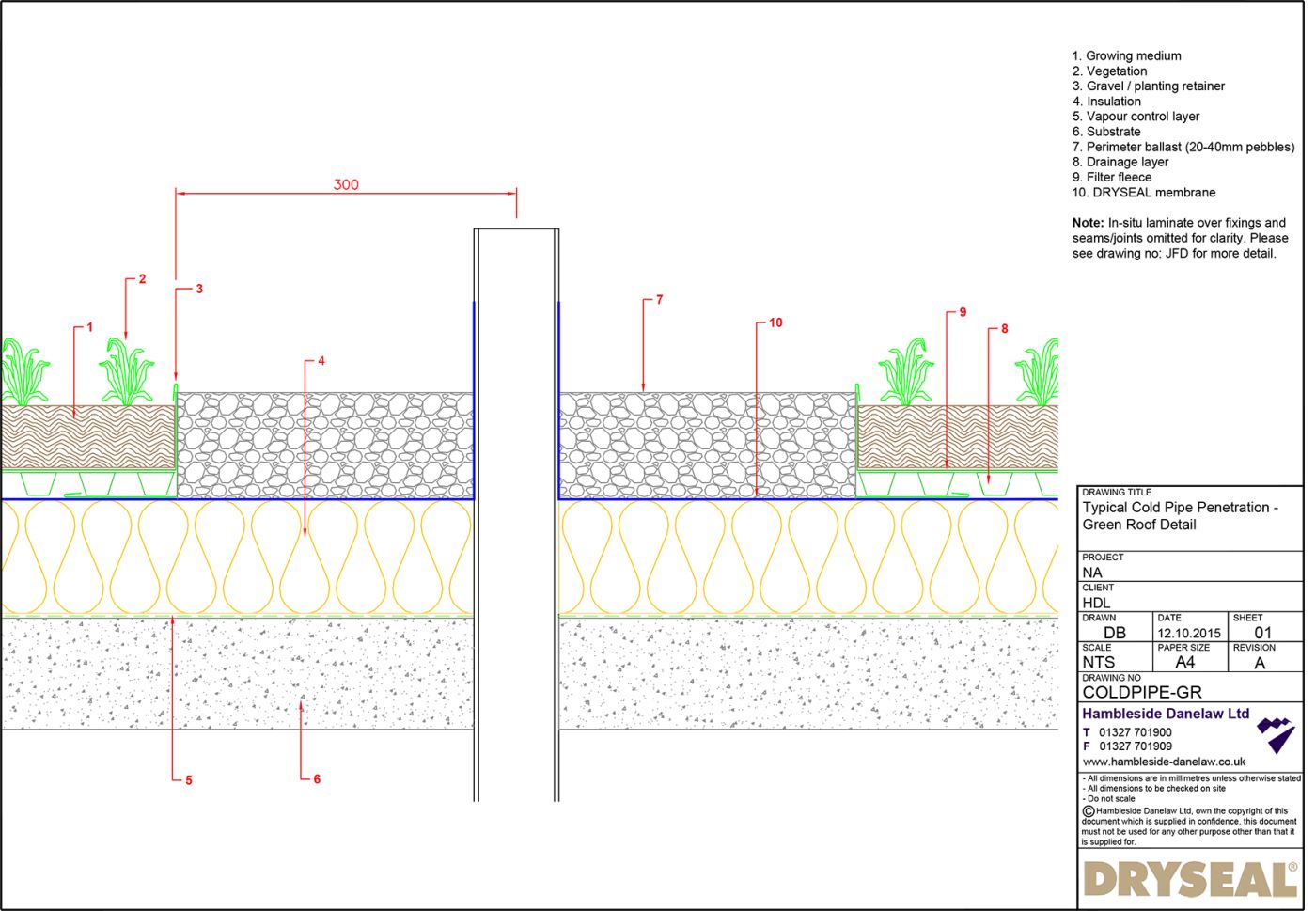 Dryseal Drawing Cold Pipe Penetration Detail