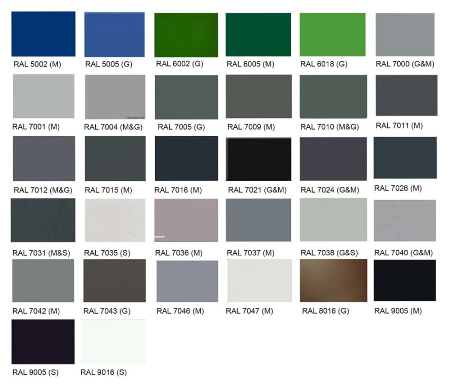 RAL Chart